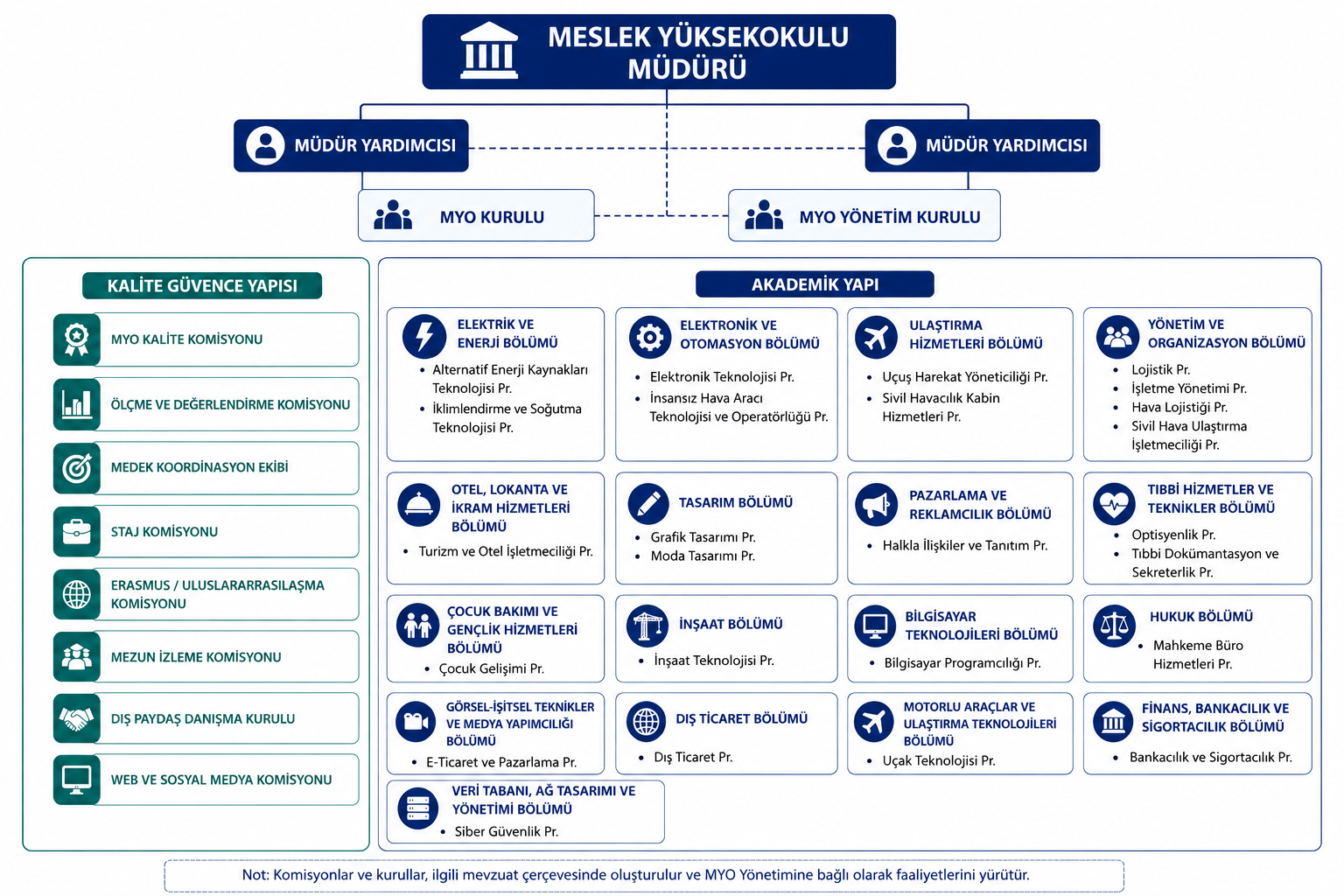 Organizasyon Şeması