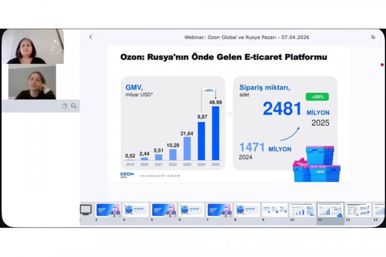 “E-Ticaret Uygulamaları: Ozon Global ve Rusya Pazarı”